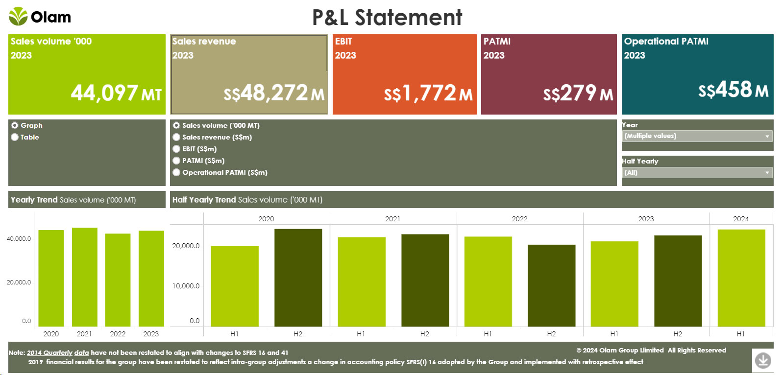 Financial Dashboard