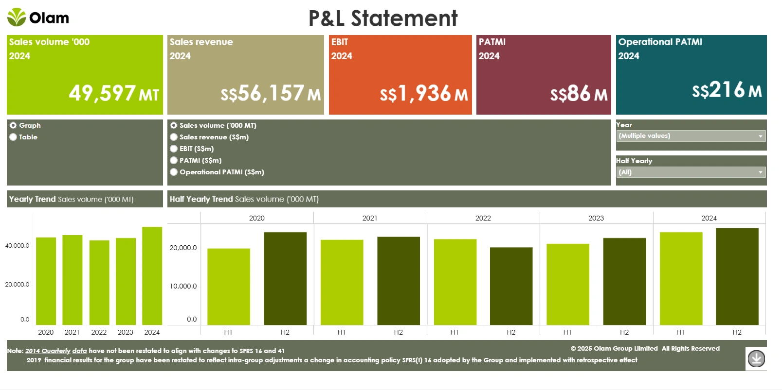 Financial Dashboard